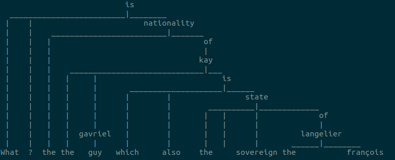 Dependency parsing tree